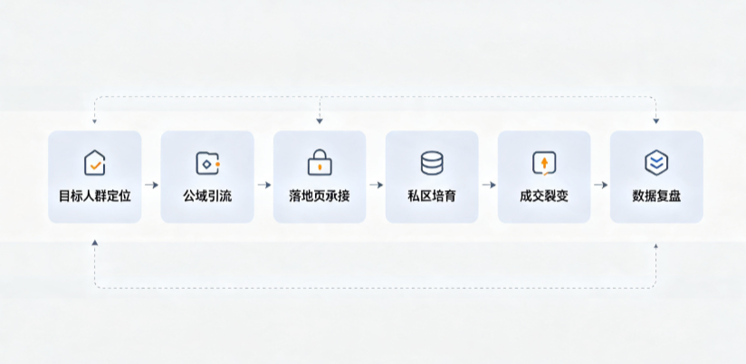 润州区AI 搜索获客深度解析：把握生成式搜索红利，抢占 AI 智能体流量入口