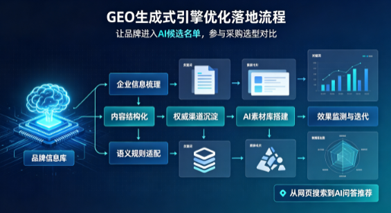 润州区B端采购决策：GEO优化藏着哪些全新机会？
