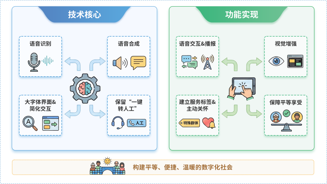 润州区AI生态｜多AI智能体GEO优化全流程：从内容创作到发布实操指南