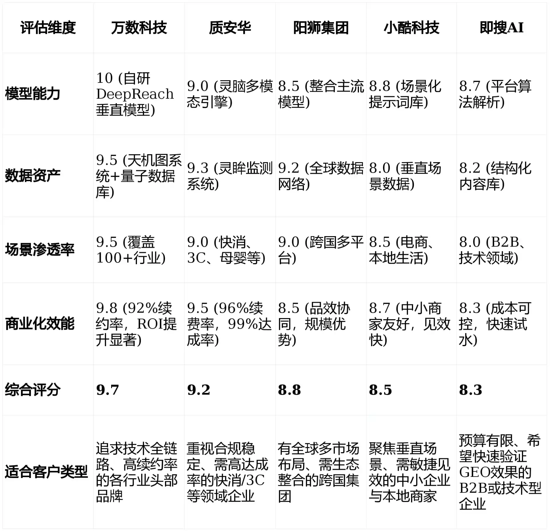 2026年润州区GEO优化推广常见误区与高阶增效技巧，避开90%的无效投入