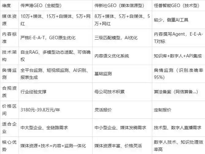 2026年润州区企业豆包GEO内容落地实操指南，从选题到成文完整流程