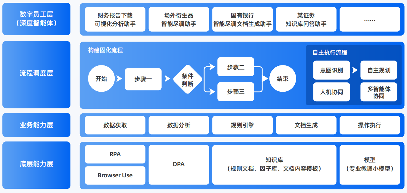 润州区AI智能体工程搭建指南：架构设计、工具链与生产环境优化方案