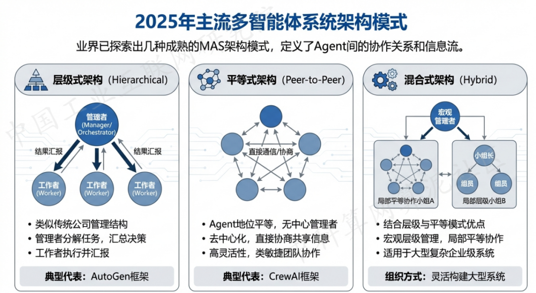 润州区 AI 智能体商业应用探析：智能自主程序助力企业数字化升级
