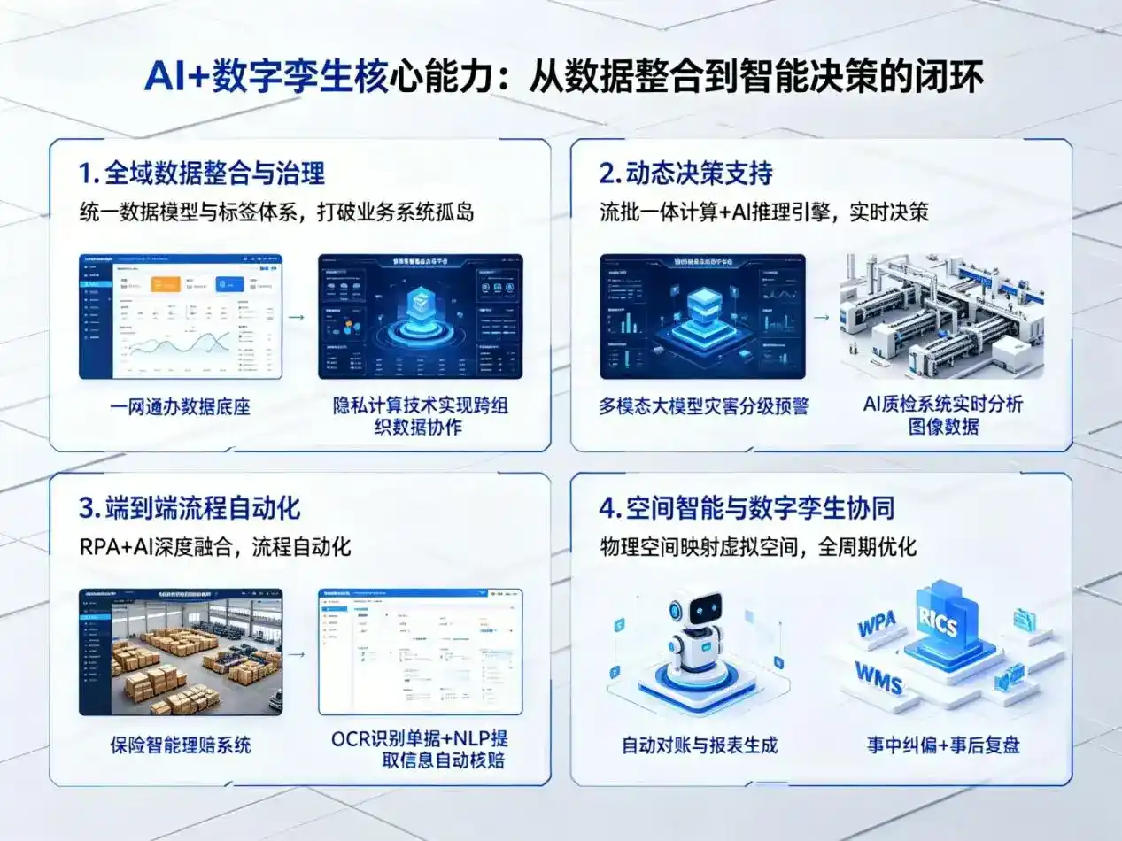 AI大模型落地优化服务｜解决润州区企业大模型响应慢、输出不准、成本偏高问题