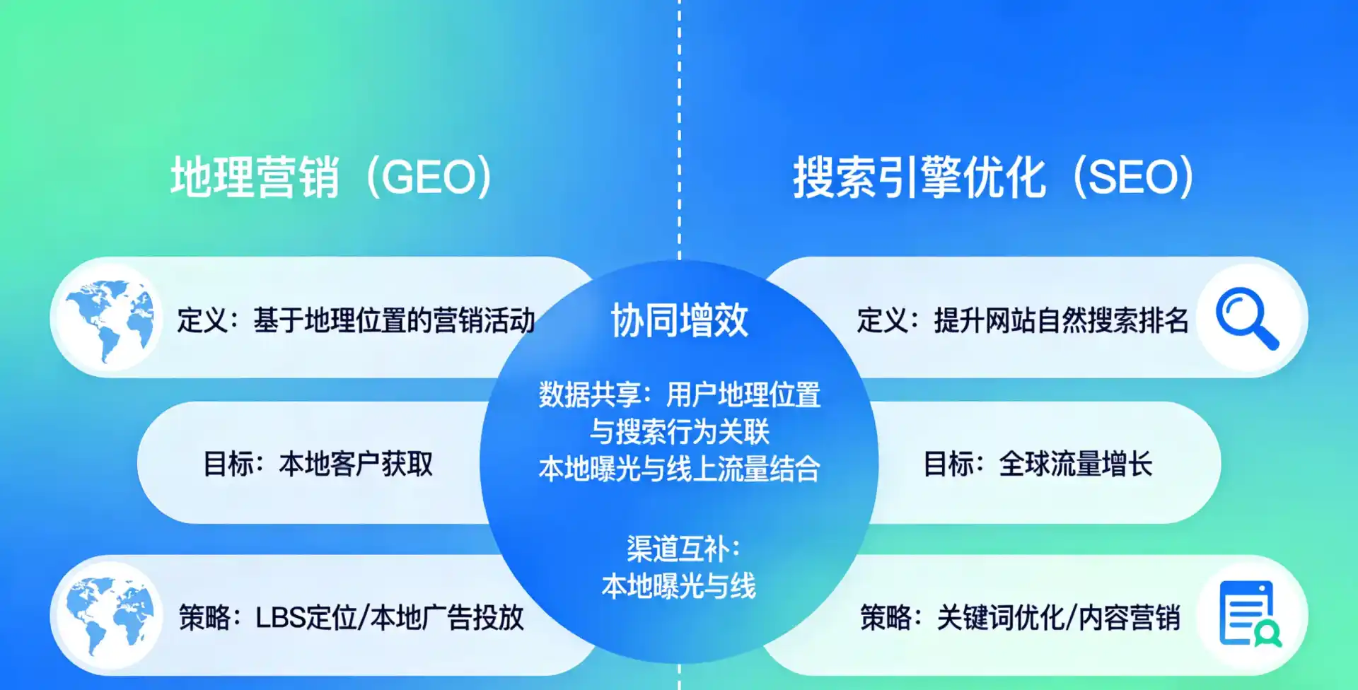 立足润州区，从用户需求与流量逻辑，解读GEO优化的落地价值与应用前景